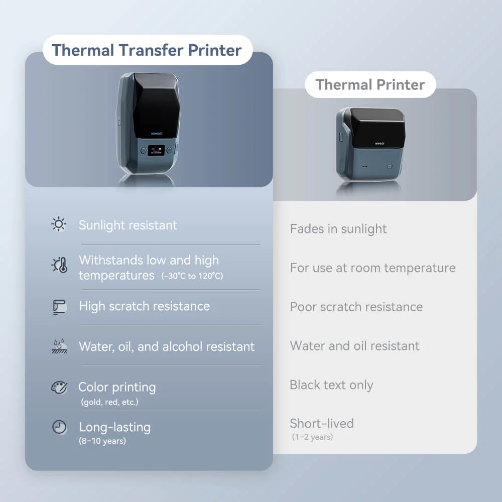 NIIMBOT M2 Black & Gold Label Printer Set: Supports Smart Color Printing Ideal for Various Vial Bottles and Vial Applications - Image 4